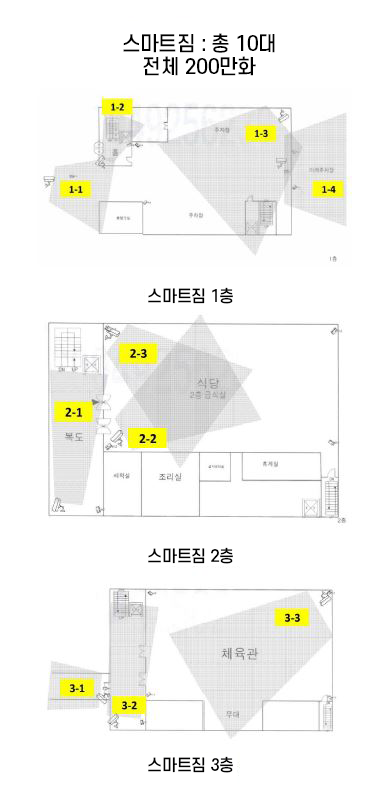 스마트짐 이미지