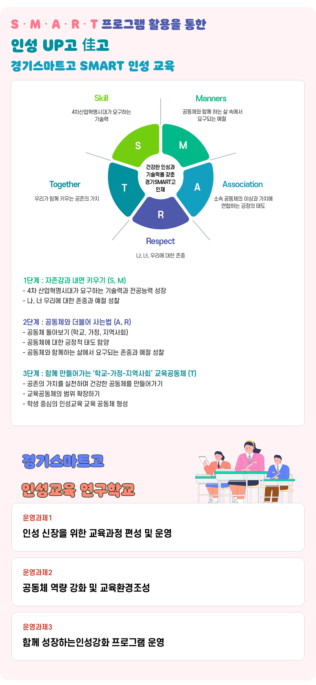 인성교육연구학교 이미지